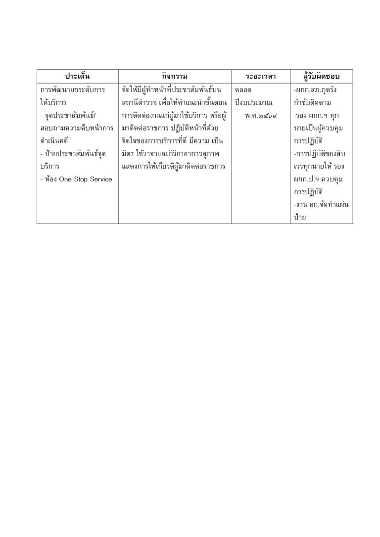 ภาพถ่าย มาตรการพัฒนาการปฏิบัติ ข้อ1_page-0006