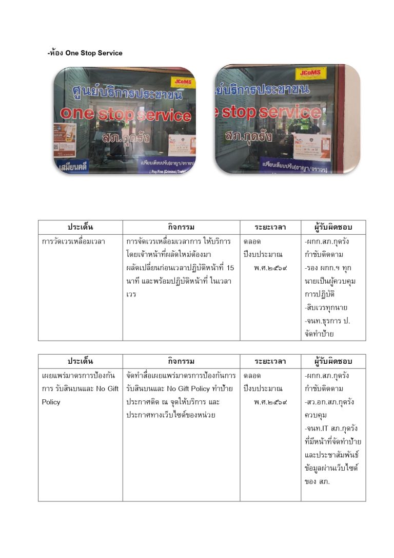 ภาพถ่าย มาตรการพัฒนาการปฏิบัติ ข้อ1_page-0009